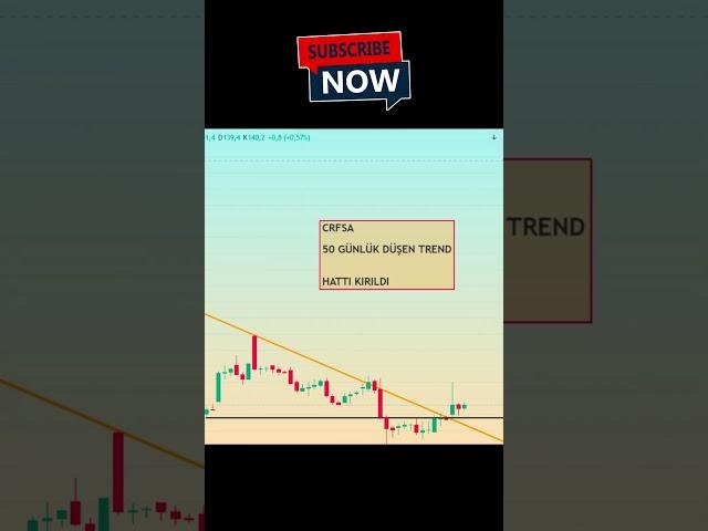 Borsa - Düşen Trendi Kıran Hisseler  #borsa