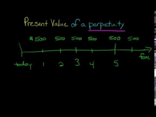 Present Value of a Perpetuity