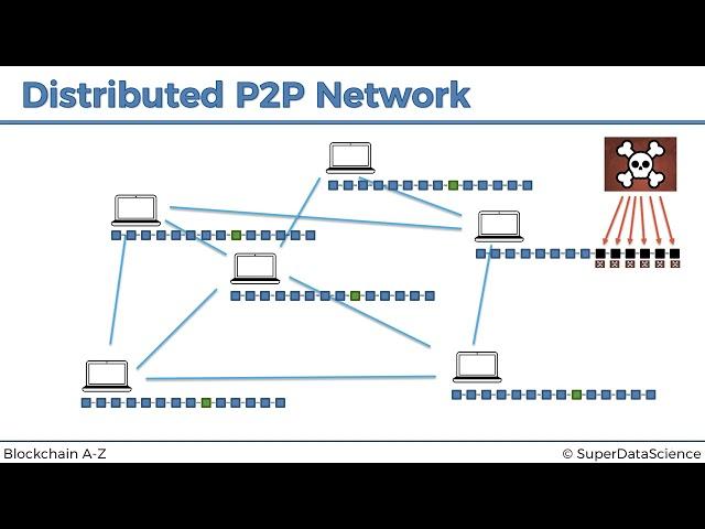 Blockchain A-Z™: Learn How To Build Your First Blockchain - Distributed P2P Network