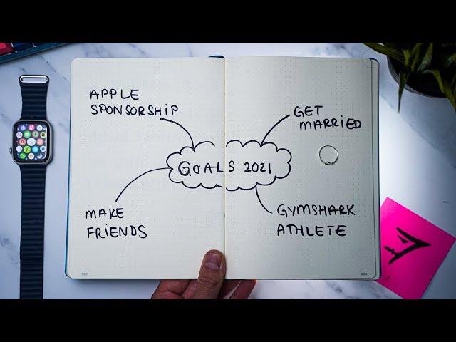 I WAS WRONG - How I Set Goals