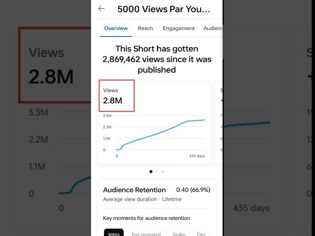 New Trick :- Views kaise badhaye 2024 | how to increase views on youtube #views #nectarpoint