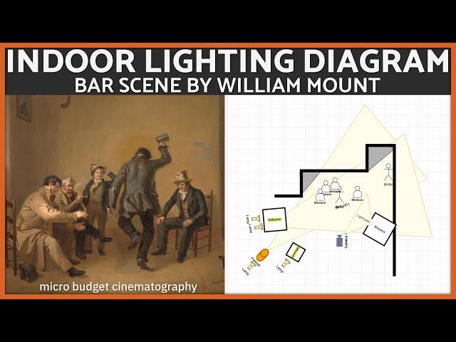 Lighting Diagram Lesson: Indoor Scene Naturalistic Light