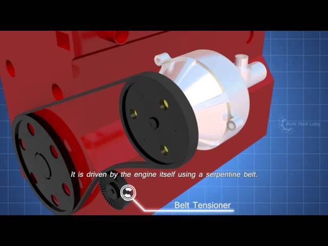How Engine Cooling System Works | Autotechlabs