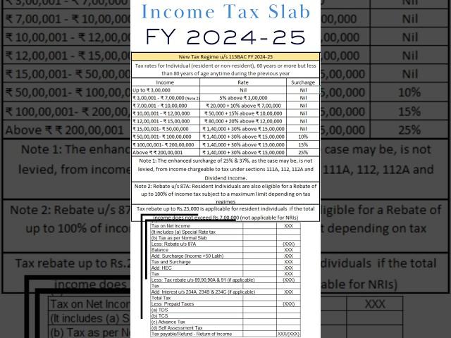 Income Tax Slab FY 2024-25| Income Tax Calculator FY 2024-25| #shorts #incometax #youtubeshorts
