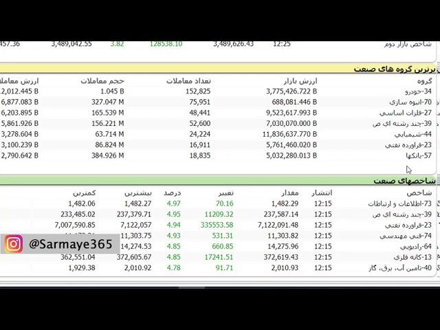 Tsetmc آشنایی با سایت