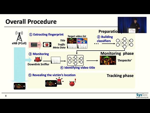 USENIX Security '22 - Watching the Watchers: Practical Video Identification Attack in LTE Networks