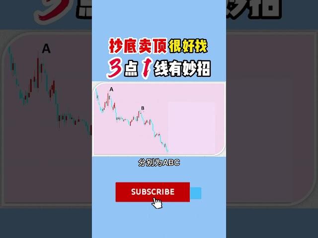 抄底卖顶很简单！三点一线早测算！ #shorts