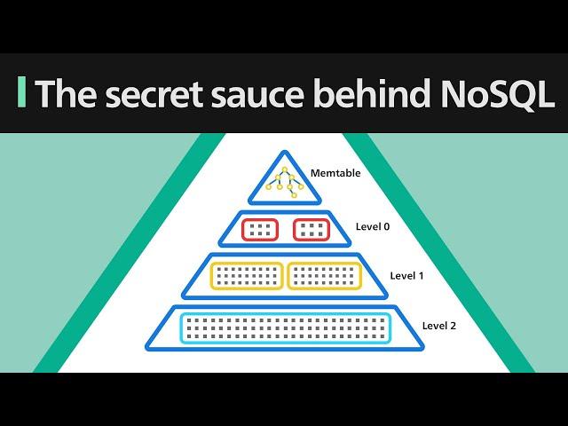 The Secret Sauce Behind NoSQL: LSM Tree