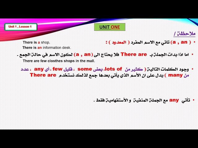 طريقة استعمال  a , an