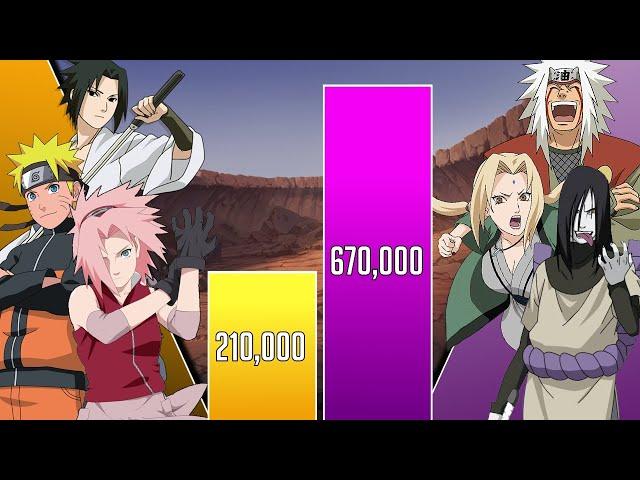 TEAM 7 vs SANNIN Power Levels (Shippuden/Boruto)