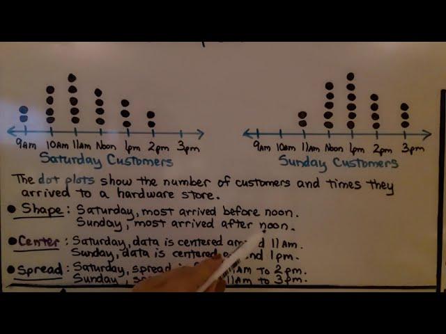 7th Grade Math 11.1b, Compare Dot Plots Visually