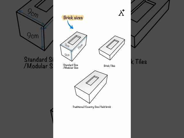 Types of Bricks and Their Standard Sizes