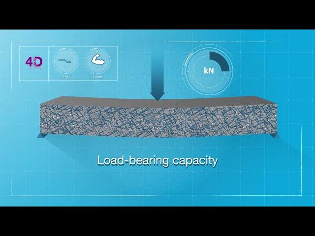 Dramix 4D 80/60BGE anchorage explained.