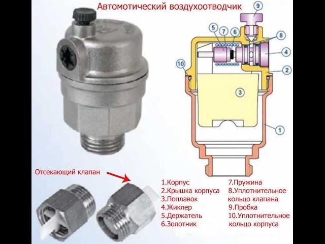 Автоматический воздухоотводчик - принцип работы, обзор