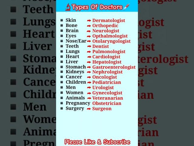 Types of Doctors | 18 Types of Specialist Doctors | Doctor Names #english #vocab #doctor #names