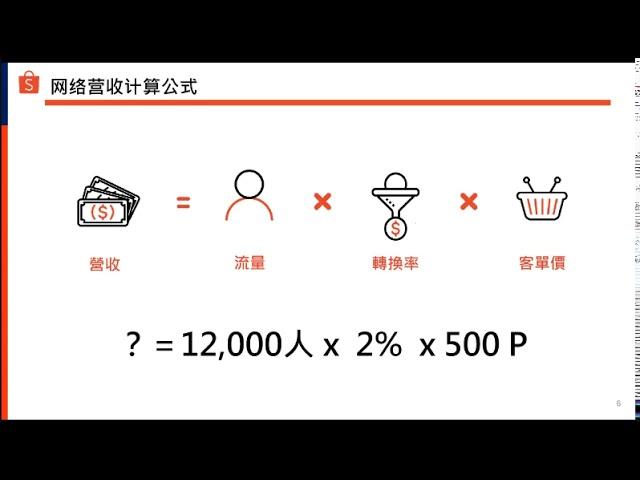 Shopee 中文线上课程