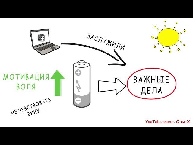 Сила Воли. Как развить и укрепить (5 способов) - Келли Макгонигал | Обзор книги