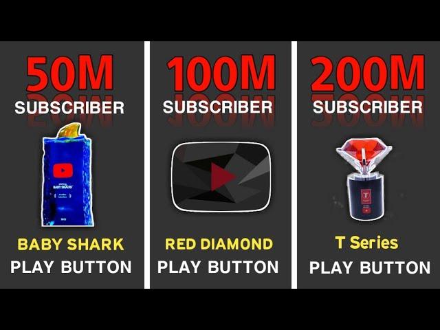 All YouTube Play Buttons || Comparison