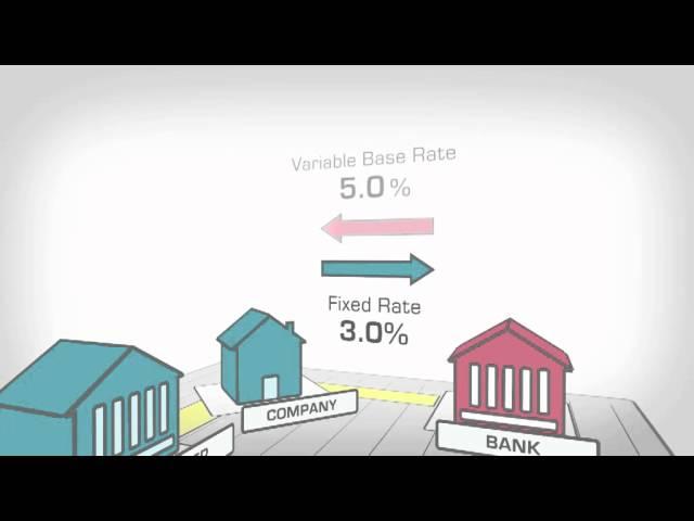 Interest Rate Swap Explained