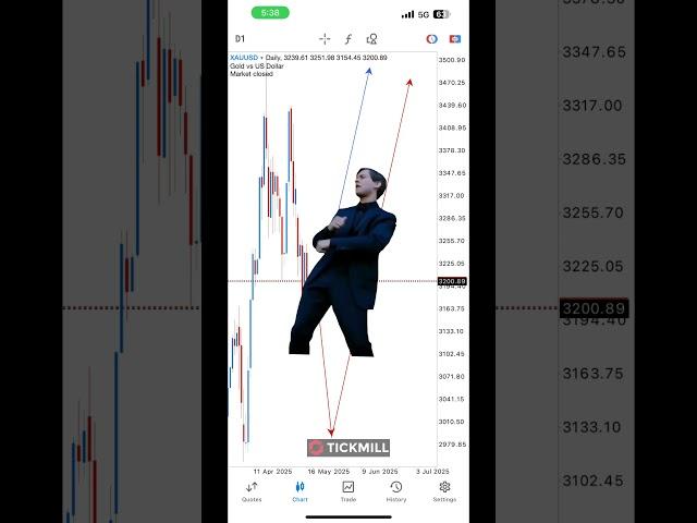 Gold | Millionaire Billionaire   #forex #gold #xauusd