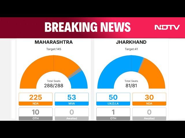 Assembly Election Results LIVE Updates | Maharashtra Results | Jharkhand Results | UP By Elections