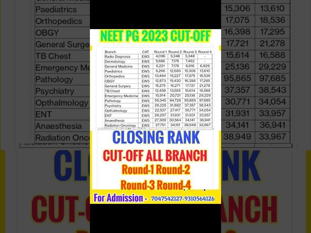 NEET PG 2023 AIQ 50% CUT OFF EWS Branch WISE Round 1 Round 2 Round3 Round4 NEET PG 2023 CLOSING RANK