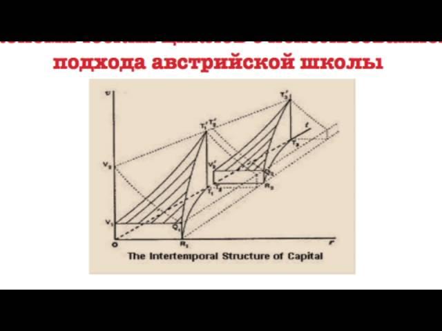 Теория экономического цикла австрийской школы