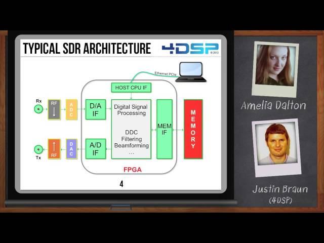 High Speed Data Acquisition and Software Defined Radio Made Simple — 4DSP