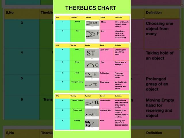 Therbligs#shortsvideo#education#shortsfeed#physics#tech#technology