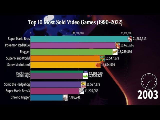 Top 10 Most Sold Video Games (1990- 2022)|Smart Ranking Charts|