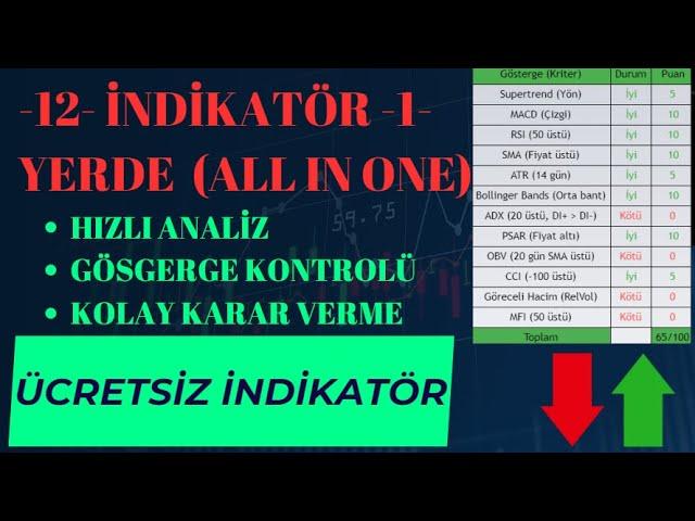 ÜCRETSİZ İNDİKATÖR / TEKNİK GÖSTERGELERİ SANİYELER İÇİNDE GÖRÜN