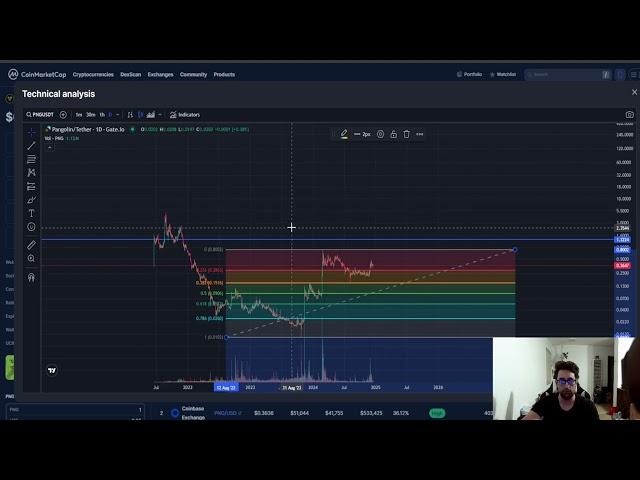 PANGOLIN PNG CRYPTO, PRICE PREDICTION, TARGETS, ANALYSIS AND OPINION TODAY