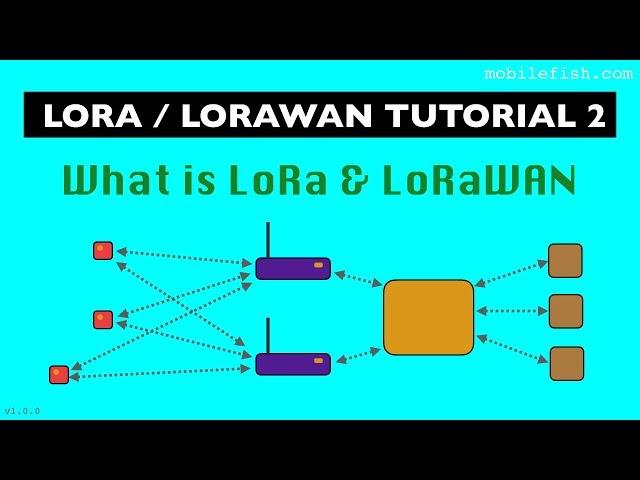 LoRa/LoRaWAN tutorial 2: What is LoRa and LoRaWAN