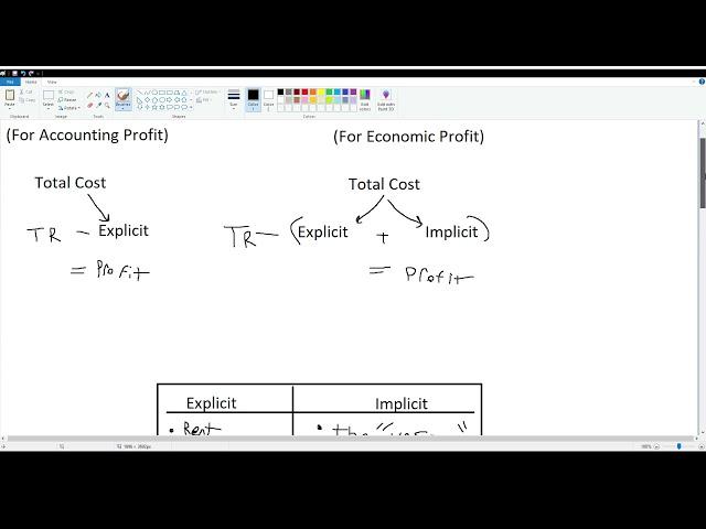 Econ 101 - Accounting Profit and Economic Profit Explained With Example