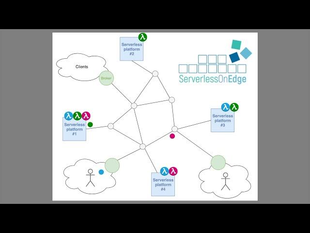 WoWMoM'21 teaser video: A Preliminary Evaluation of QUIC for Mobile Serverless Edge Applications