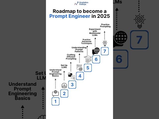 Roadmap to Become a Prompt Engineering Expert for Beginners in 2025!