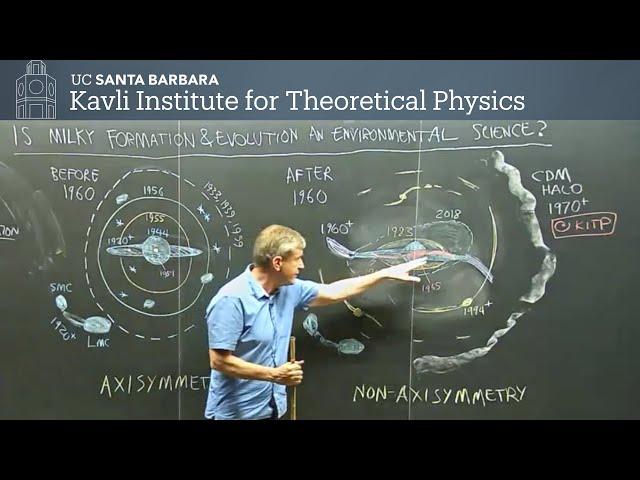 Is Milky Way formation an environmental science? ▸ KITP #BlackboardThrowback by Joss Bland-Hawthorn