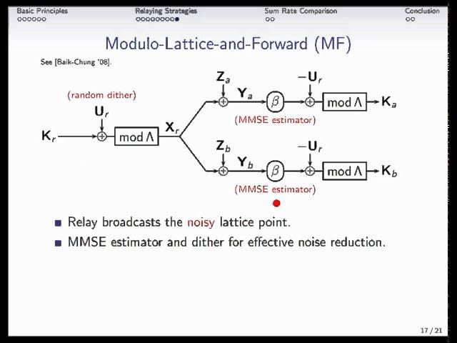 Tutorial - Relaying Strategies for the Two-Way Gaussian Relay Channel (Part 2/2)