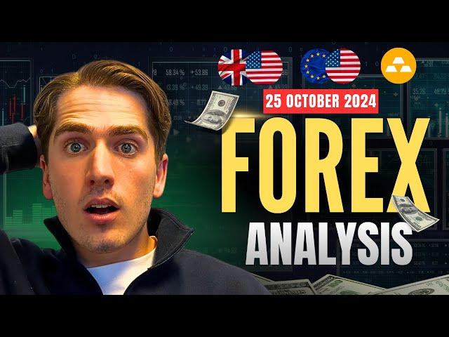 Time to go long in gold? Forex Analysis: EURUSD, GBPUSD, GOLD, AUDUSD & DXY | Ep. 503