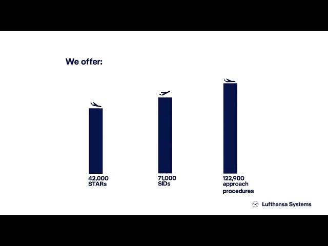 Lido Data Solutions - Lufthansa Systems