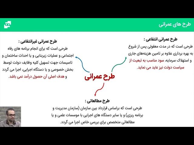 انواع پروژه های عمرانی