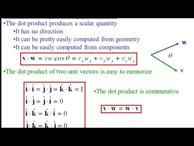 Solution of Numericals of DOT PRODUCT of two vectors