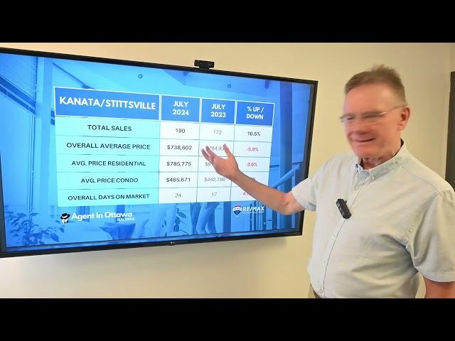 Kanata Real Estate Market Update, July 2024