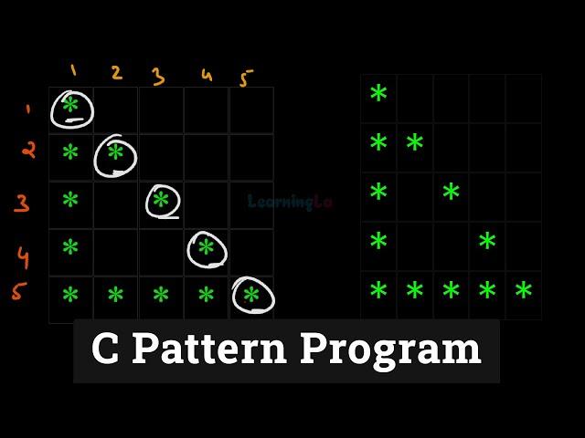 C Pattern Programs | Printing Stars in Hollow Right Triangle Shape | Tutorial for Beginners