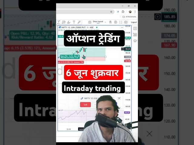 daily trading videos | option trading videos | intraday trading | option buying | intraday