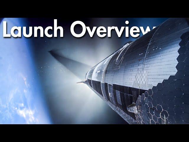 What Exactly Happened On SpaceX's Ninth Starship Launch Attempt?