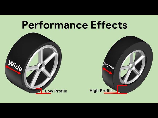 Low and High profile tire + Wide and Narrow tire - Effects on Performance