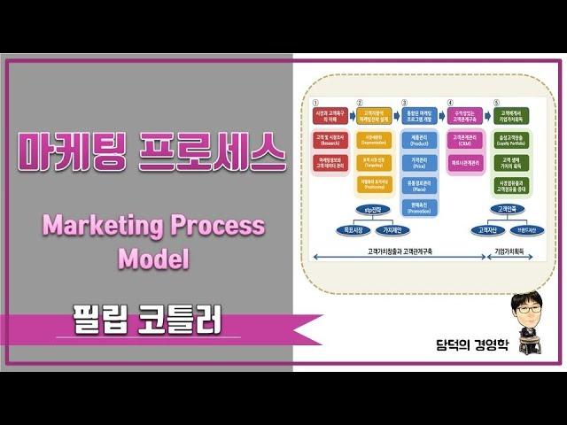 효율적 마케팅전략을 위한 기본적인 순서 - 마케팅 프로세스 5단계 (Marketing Process Model)