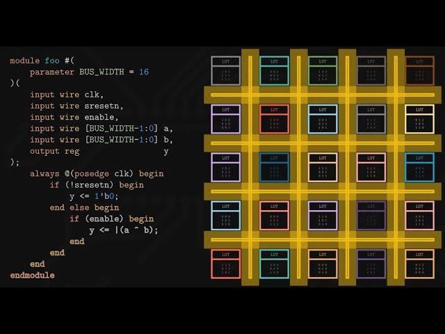 What's an FPGA?