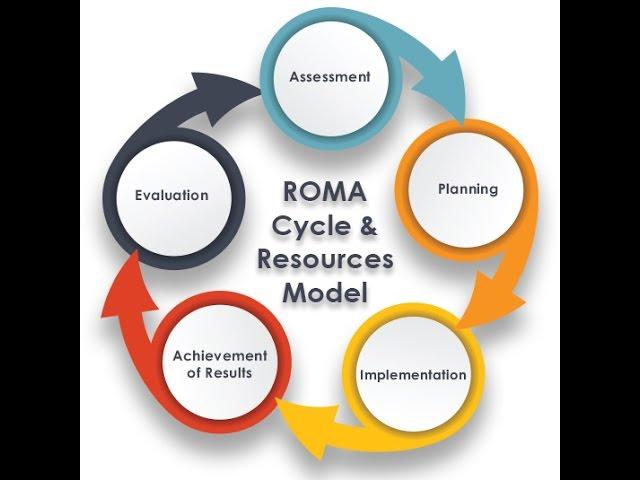 Introduction to ROMA